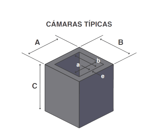 Explicacion de tamanos de premoldeados